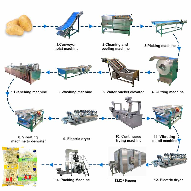 Awesome 200kg/h frozen French fries processing line